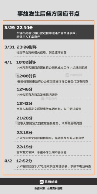 商业头条No.68 | 致命两秒：小米SU7碰撞爆燃事故全复盘