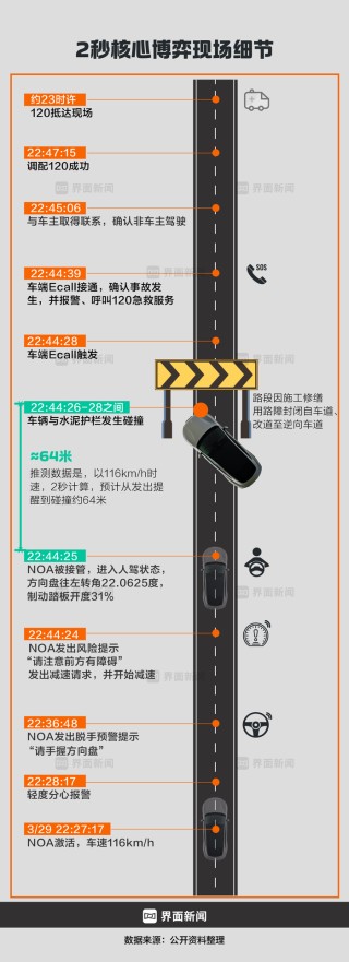 商业头条No.68 | 致命两秒：小米SU7碰撞爆燃事故全复盘