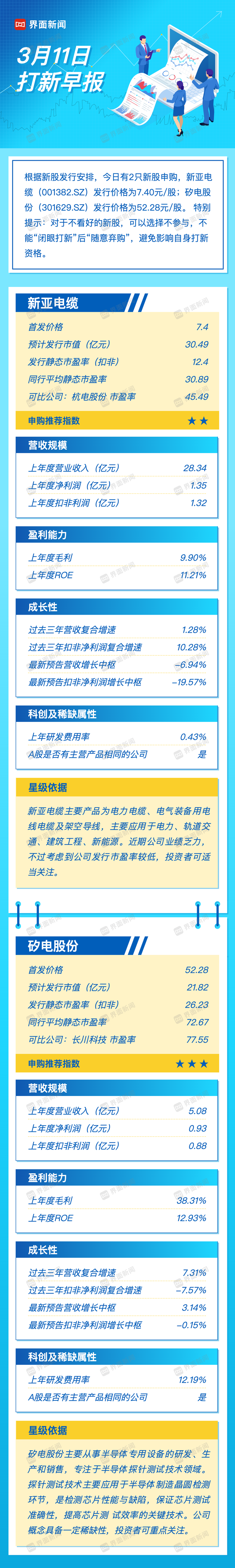 打新早报｜半导体探针概念矽电股份	、电气装备新亚电缆今日申购  第1张