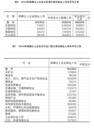2024年城镇单位就业人员年平均工资情况
